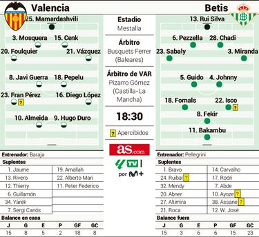 Una beca Erasmus anda en juego