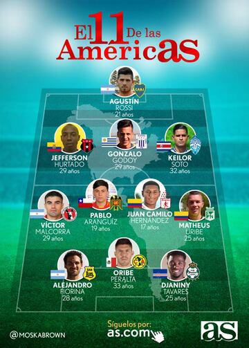 El once ideal de la semana en América.