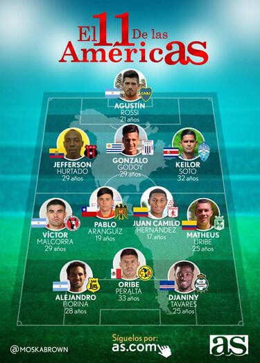 Pablo Aránguiz lidera el 11 ideal de la semana en el continente
