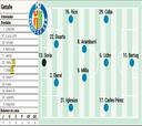 Posible once del Getafe en la jornada 22 de LaLiga EA Sports
