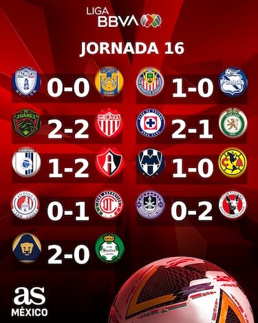 Liga MX: Partidos y resultados de la jornada 16, Clausura 2025