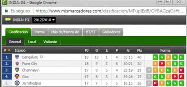 Habrá representación española en los playoff de la India