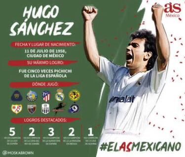Hugo Sánchez gana los cuartos de final de El As Mexicano