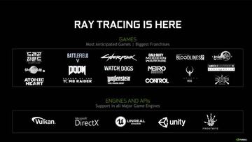 Juegos confirmados con Ray Tracing