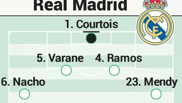 Posible alineación del Real Madrid contra Osasuna en LaLiga