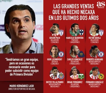 Necaxa, maestro de la compra-venta de jugadores para subsistir