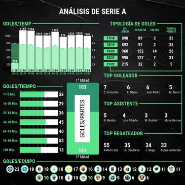 La Liga MX, afectada por una sequía goleadora mundial