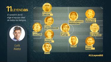 Luis Nieto, director adjunto de AS, nos ofrece su mejor once de todos los tiempos con el exmadridista Iker Casillas como único jugador español. Sobre los mejores equipos de la historia que propone el sanedrín de este periódico, nuestros usuarios pueden debatir en Twitter con el hashtag #11LeyendAS. 