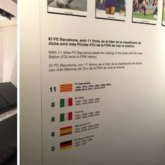 El Museo del Barça 'olvida' los dos últimos Balones de Oro de Cristiano