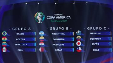 Posibles cruces de la Selección Colombia en Copa América