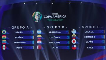 Posibles cruces de la Selección Colombia en Copa América