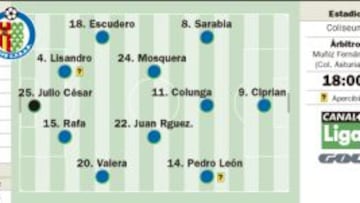 El Coliseum se implica para salvar al Getafe del descenso