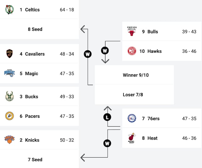 NBA 2024 Playin tournament schedule Eastern conference matchups AS USA