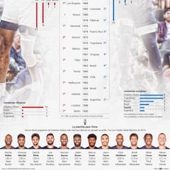 Análisis: la doble cara de EE.UU. en los Mundiales y en los Juegos