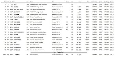 Remontada de Bautista en un nuevo recital de Rea