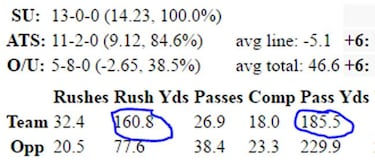 La importancia de la carrera para los grandes quarterbacks