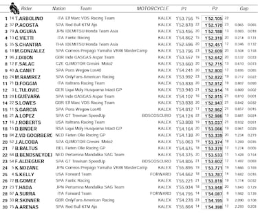 Arbolino resurge en la categoría de Acosta
