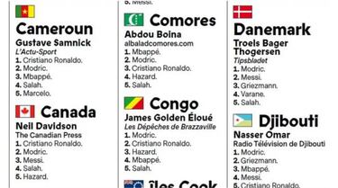 Ballon d'Or voting controversy arises in little-known Comoro Islands