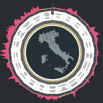 Recorrido y perfiles del Giro de Italia 2017, la edición centenaria de la corsa rosa.