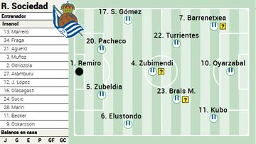 Campito de la Real Sociedad ante el Getafe