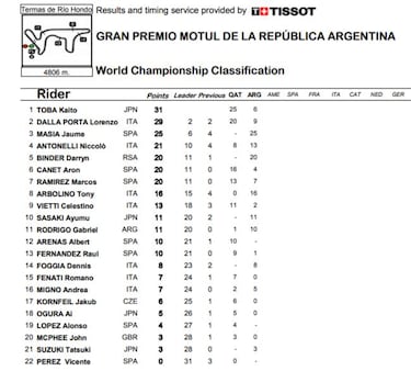 Masiá rompe el maleficio de Termas y gana desde la 'pole'