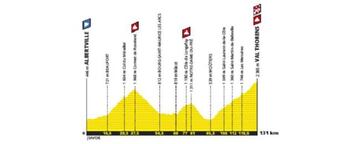 Perfil de la 20ª etapa del Tour de Francia 2019 con final en Val Thorens.