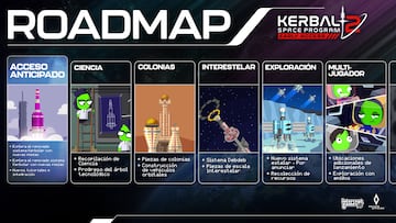 contenido adelantado early access kerbal space program 2 roadmap