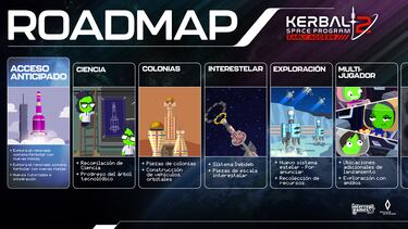 Kerbal Space Program 2, impresiones early access. Un despegue a medio gas