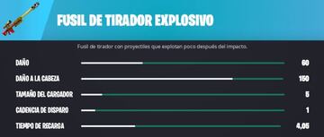 Fusil de Tirador Explosivo