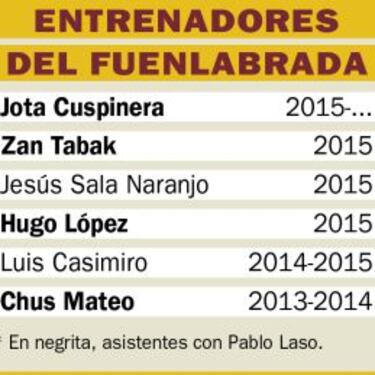 Jota Cuspinera: “Laso te hace sentir parte de su familia”