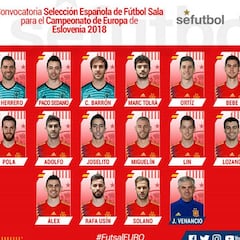 Lista de España para el Europeo: vuelve Lozano y Álex, sorpresa