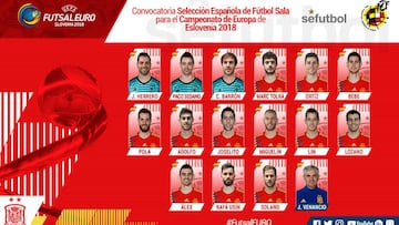 Lista de España para el Europeo: vuelve Lozano y Álex, sorpresa