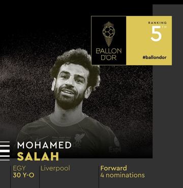 Mohamed Salah, delantero egipcio de 30 años que juega en el Liverpool.