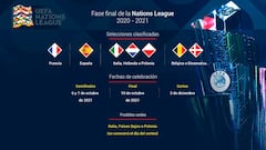 Final Four de la Nations League: calendario, partidos y rivales de España