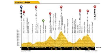 ¿Qué le queda por disputar a Nairo en el Tour de Francia?