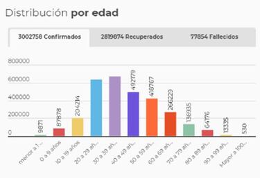 Mapa de casos y muertes por coronavirus por departamentos en Colombia: hoy, 10 de mayo