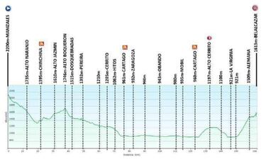 Vuelta a Colombia 2020: etapas, recorrido y favoritos