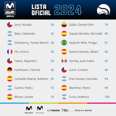 Chile Open confirma su lista de jugadores: hay varios nombres destacados