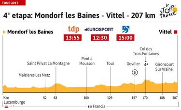 La etapa del día: nueva llegada para los velocistas del pelotón