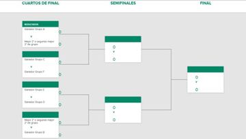 Cuadro de eliminatorias de la Copa Davis 2021.