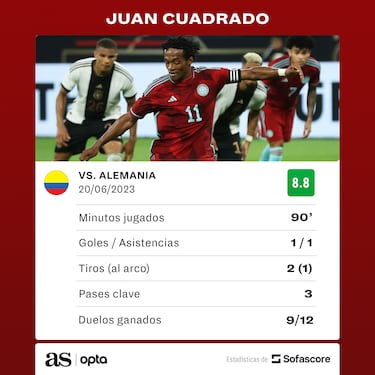 Juan Guillermo Cuadrado: “Hoy se hizo historia”