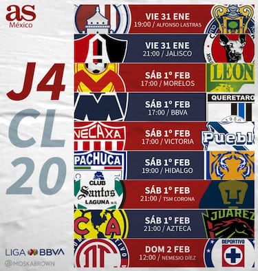 Fechas y horarios de la jornada 4 de Liga MX