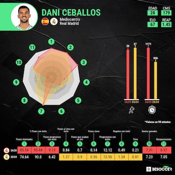 Las dos ltimas temporadas de Ceballos.