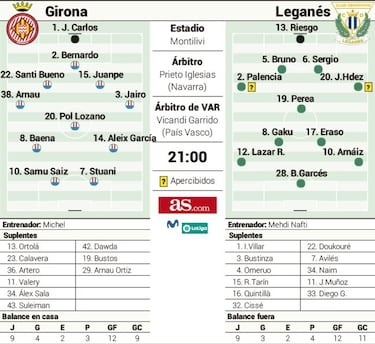 El Girona mira al playoff ante un Leganés sacudido por el COVID