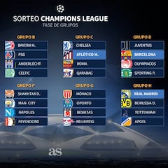 Difícil para Madrid, Barça y Atleti y más fácil para el Sevilla