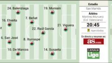 Liga contra Champions