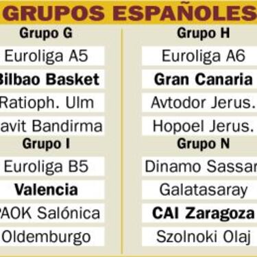Así quedan los grupos de los españoles en la segunda fase
