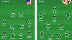 Alineaciones del Atleti-Rayo