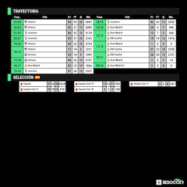 Arreón final de Morata