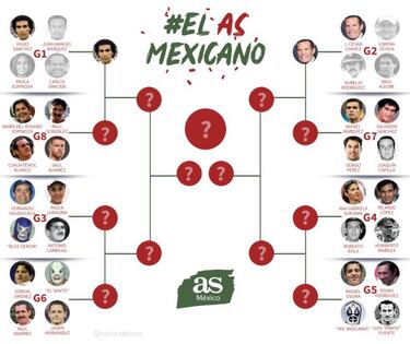 Julio César Chávez gana las votaciones del Grupo 2